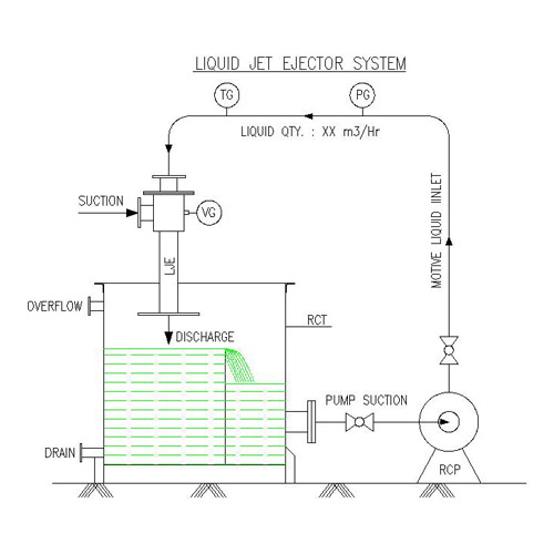 LIQUID JET EJECTOR SYSTEM
